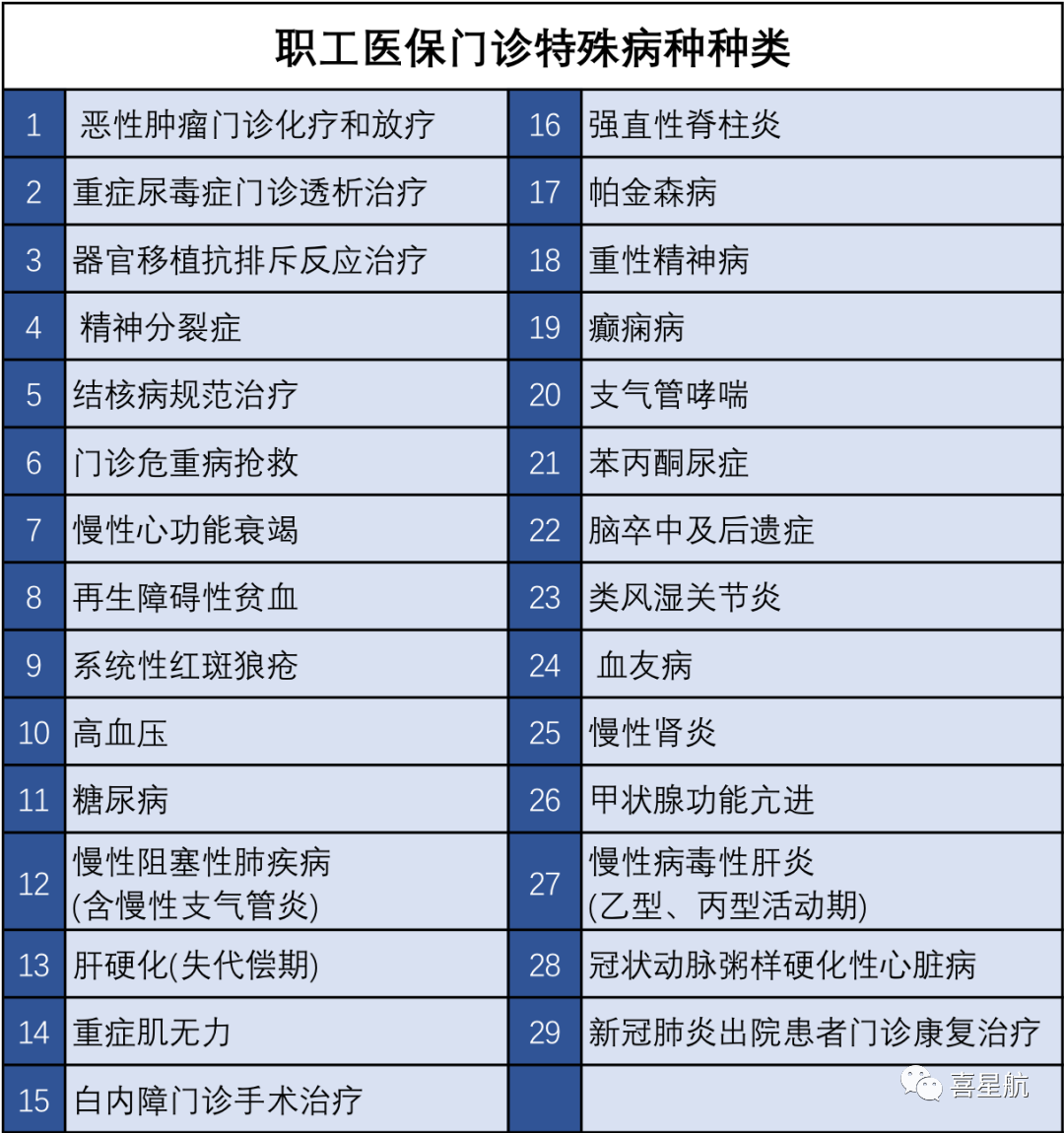 醫保局最新通知：這幾種情況，醫保不報銷！(圖3)
