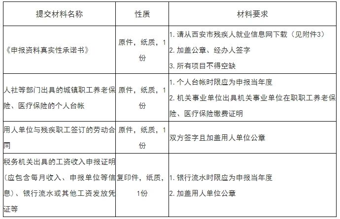 重要公告:2024年度殘疾人就業(yè)聯(lián)網(wǎng)認(rèn)證啟動(dòng)發(fā)(圖1) 04f1d07fc9f43e5332d83eeb25687e56.jpg